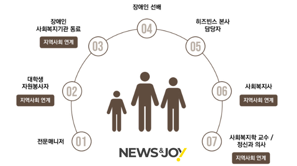 히즈빈스는 직원들이 안정적으로 일할 수 있도록 다각적 지지 시스템을 운영한다. 사진 제공 향기내는사람들