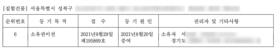 서 목사는 올해 9월 교회 사택 명의를 자신 앞으로 바꿨다. 교인들은 이 사실을 몰랐다고 했다. 노회 재판국도 판결문에 "등본을 열람한 결과 ㅊ교회 소유임을 확인할 수 있었다"고 썼다. 등기부 등본 갈무리 