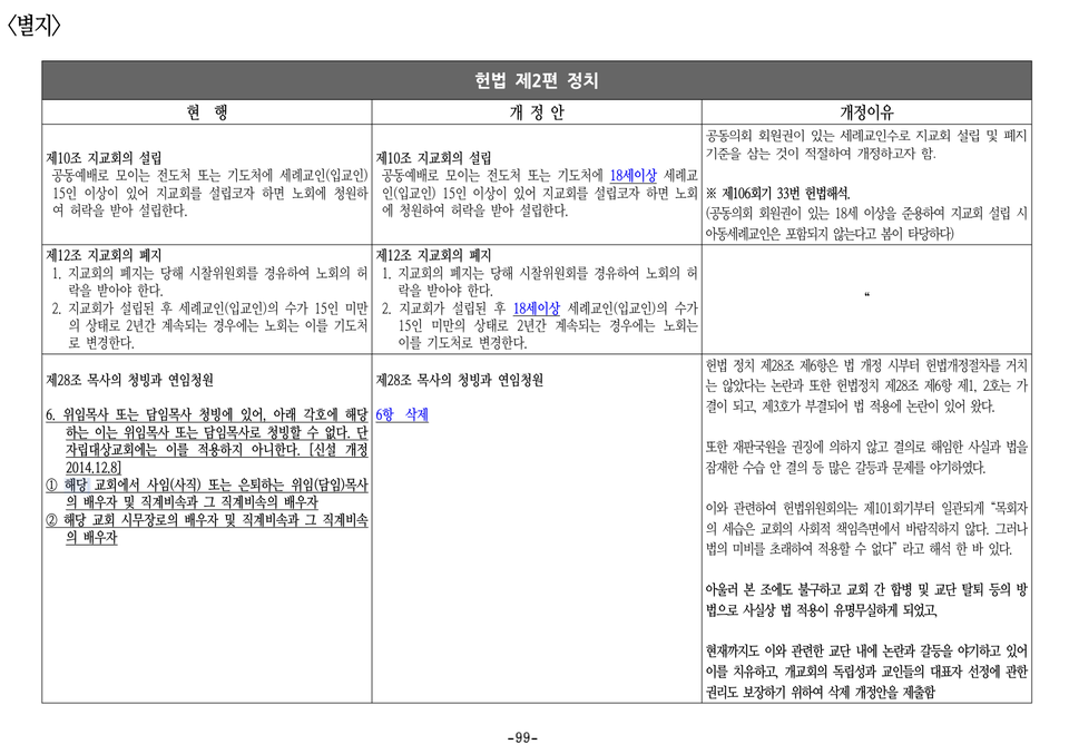 예장통합 109회 총회 헌법위원회는 세습금지법이 삭제해 달라는 청원을 올렸다. 사진 출처 헌법위원회 보고서