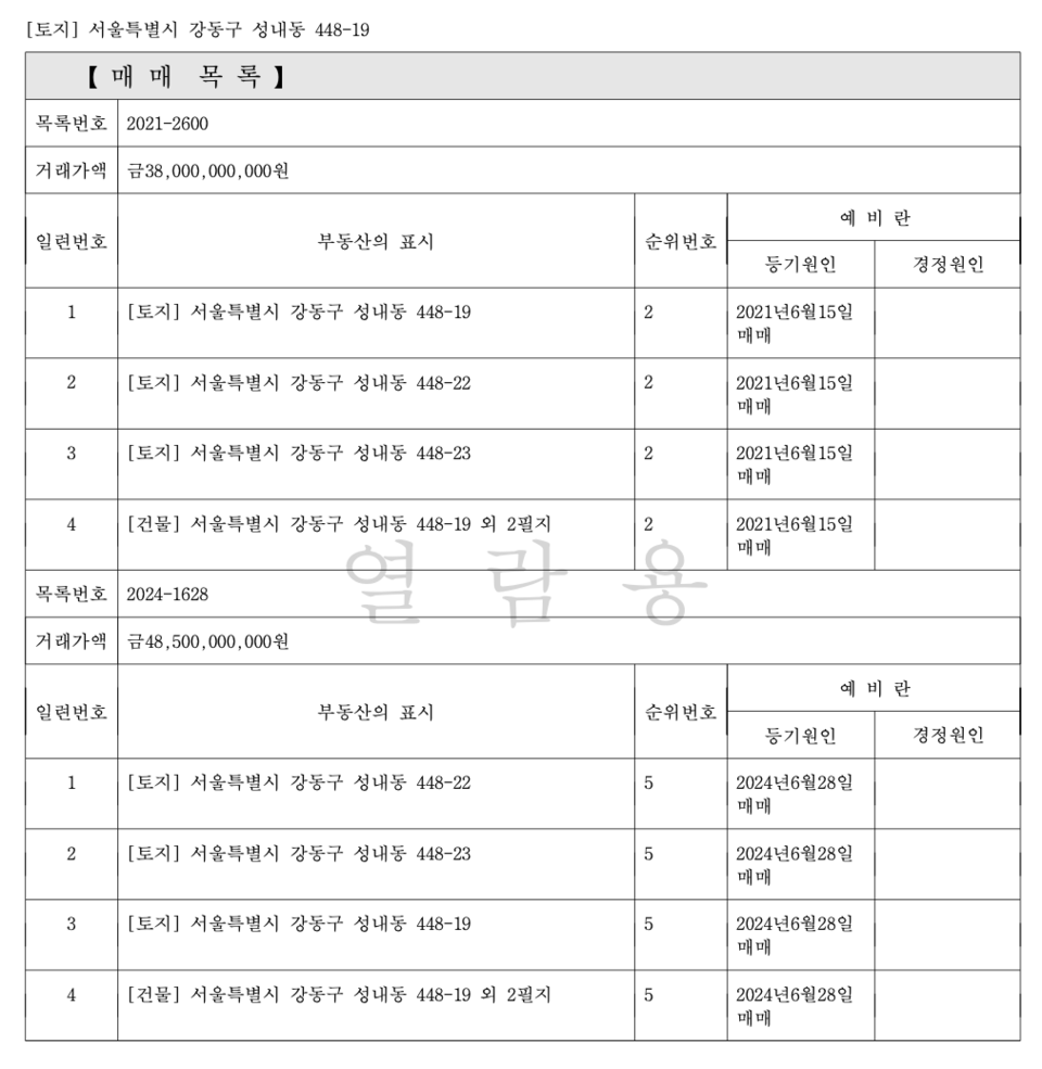 구 창대교회 예배당은 2021년 380억 원에 팔렸는데, 오륜교회는 3년 후 이를 100억 원 더 주고 485억 원에 매입했다. 등기부 등본 갈무리