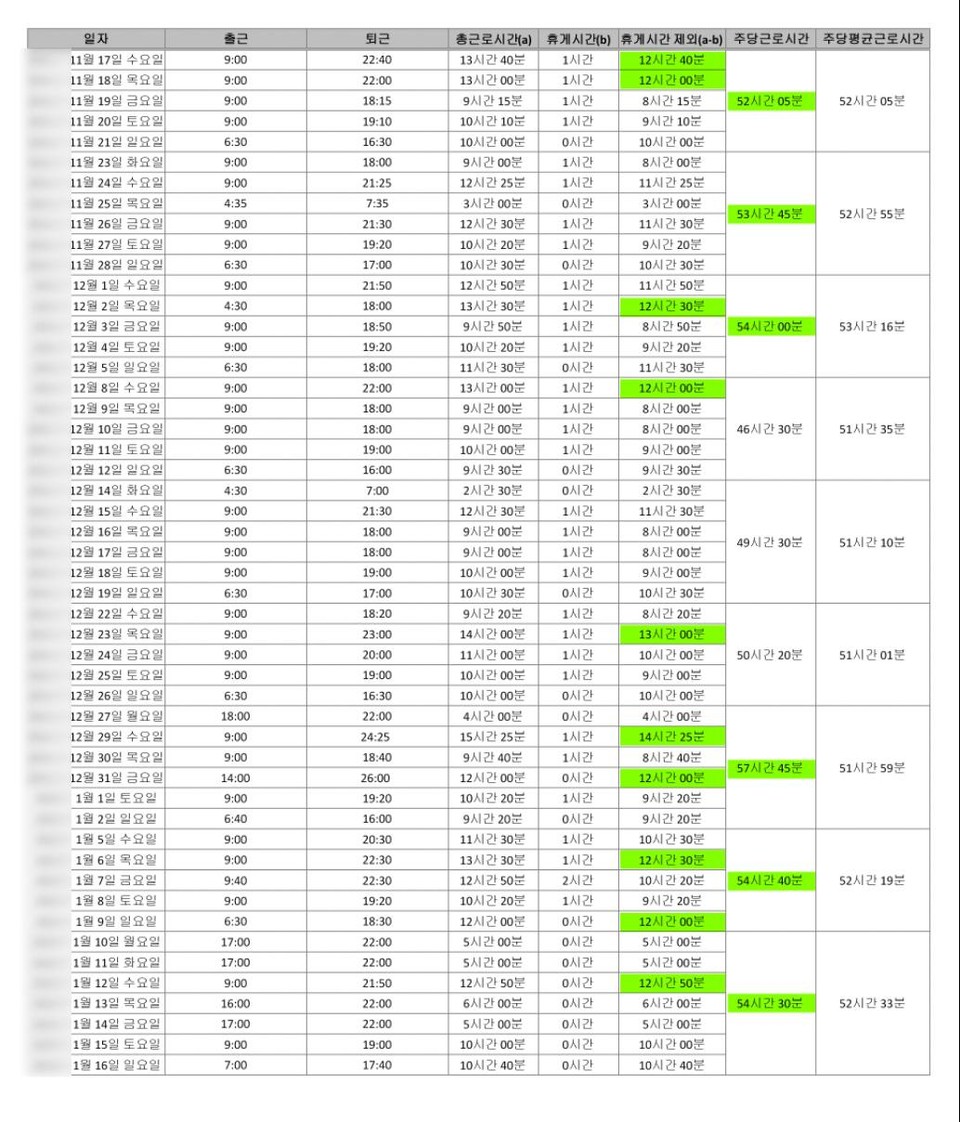방송 간사 시절의 실제 근무표. 주 6일간 52시간 이상 일한 경우가 많았다. 사진 제공 박채림