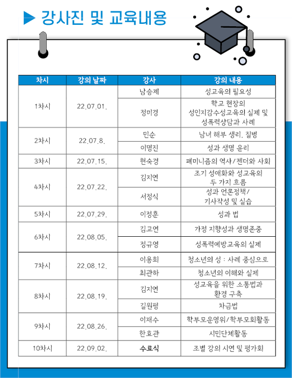 넥스트클럽의 '성품 성교육' 강사 양성 과정 소개 및 교육 내용. 반동성애 진영 활동가들이 진행하는 '조기 성애화', '차별금지법' 등 강의가 포함돼 있다. 넥스트타임즈 갈무리