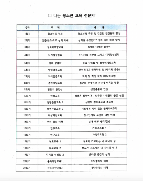 대전 동구의 지원을 받아 진행된 'IT를 접목한 교육 전문가 양성 과정'에서는 '성품 성교육' 강사 양성이 이뤄졌다. 뉴스앤조이 자료 사진