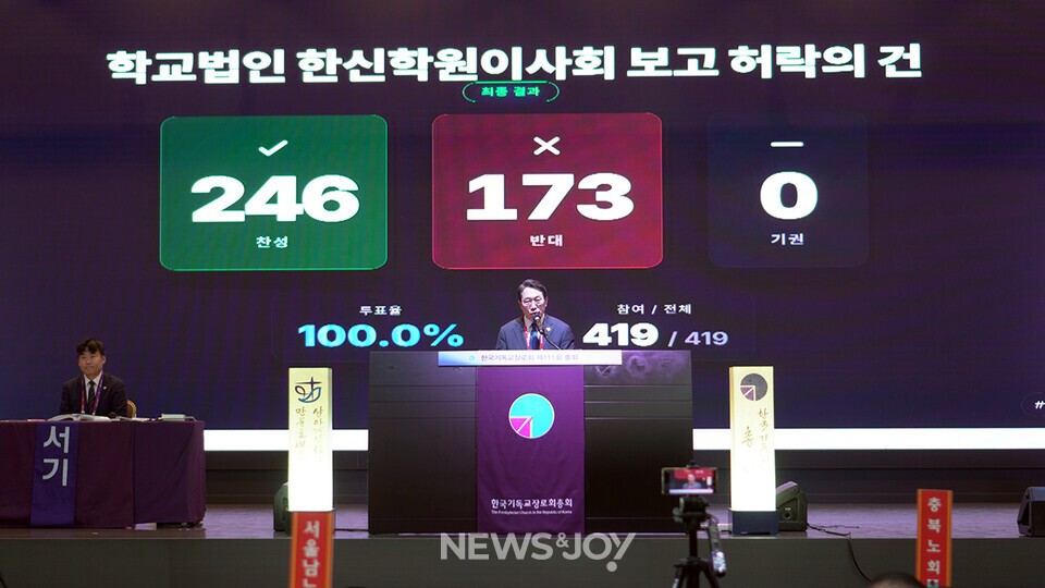 격론 끝에 한신학원 이사회 보고는 246 대 173으로 통과됐다. 기장 제111회 총회 회무 중 가장 찬반 격차가 적은 안건이었다. 뉴스앤조이 최승현