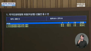 '반동성애·극우 논란' 이상현·우인식, 인권위원 선출 부결